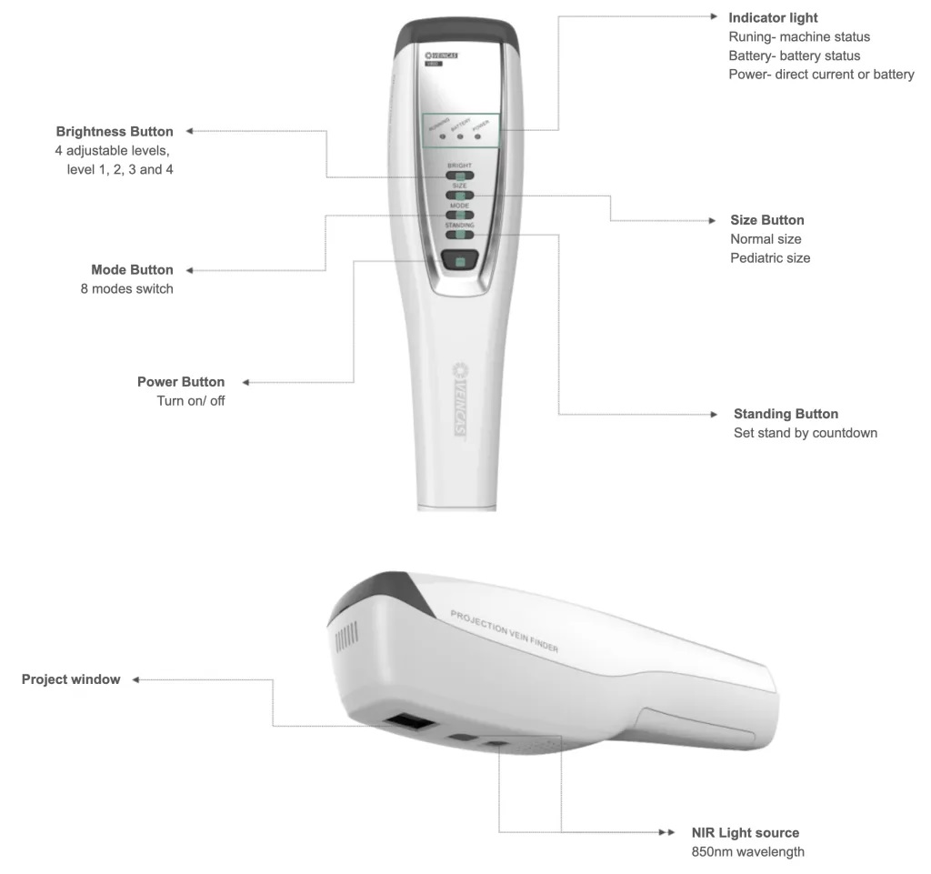 Portable Vein Viewer Medical Device
